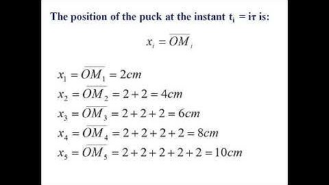 Uniform Rectilinear Motion