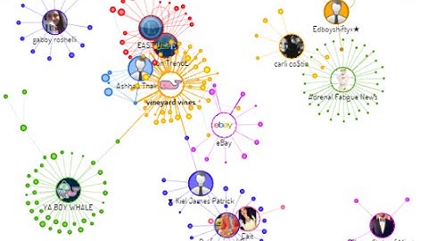 Digimind New Feature | Influencer Network on Twitter