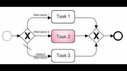 6 Exclusive Gateway Data Based