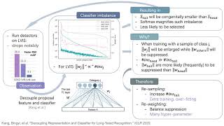 Overcoming Classifier Imbalance for Long-Tail Object Detection With Balanced Group Softmax