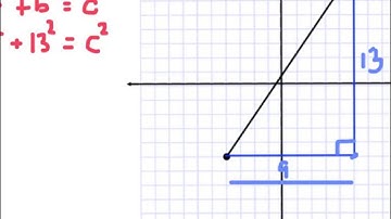 Find Distance Between 2 Points on Coordinate Plane