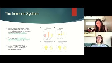 Autism and Ehlers-Danlos Syndrome - Updates