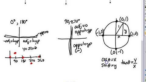 TB 3F Finding Trig Values for Reciprocal Functions