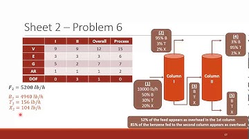 Fundamentals of Chemical Engineering | Material Balance for Non-Reactive Systems - Video 2/3