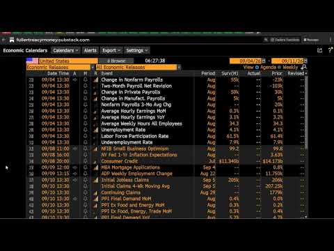 Sentimen positif menjelang data ketenagakerjaan, Nasdaq-100 bertahan di atas MA 50 hari, rebound ...