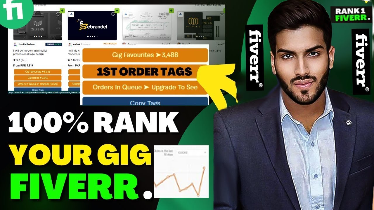 New *TOOL* How To Rank Fiverr Gig On First Page | Fiverr Gig Ranking ...