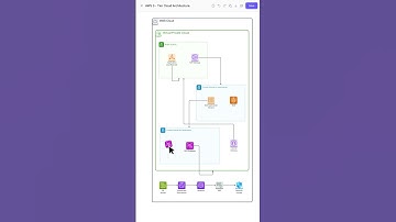 Design Cloud Architectures in Seconds with Cloudairy AI  | #AIDiagram