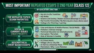 12th Class English Most Repeated Essays 2026  Board Exam Favorites
