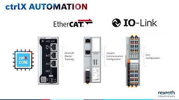 ctrlX CORE – IO-Link Communication with S20 IO
