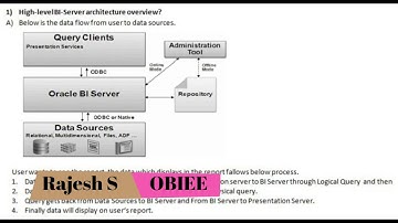 OBIEE interview questions and answers 2018 || Q&A 1