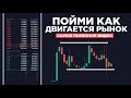 Ты Должен ЭТО ПОНИМАТЬ! ТАК Работает Рынок, Так Формируются свечи! Трейдинг обучение, Криптовалюта