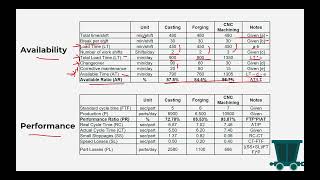 Overall Equipment Effectiveness (OEE) Calculation | Availability, Performance & Quality