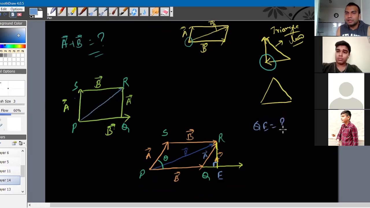 Parallelogram Law Of Vector Addition Class 11