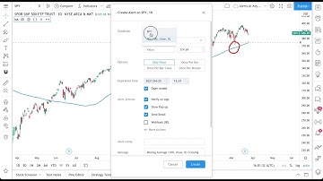 Price Alert Trading Examples: Tutorial