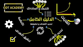 الدليل الكامل لتحقيق الأهداف | الجزء الأول | تطوير_الذات