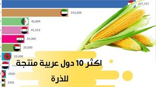 أكثر 10 دول عربية منتجة للذرة | ترتيب الدول العربية المنتجة للذرة من 1961 حتى 2017