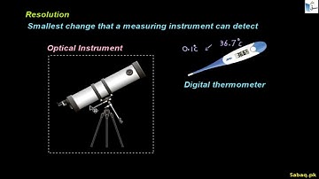 Least Count or Resolution and Its Significance
