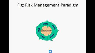 chapter 6 risk mgt