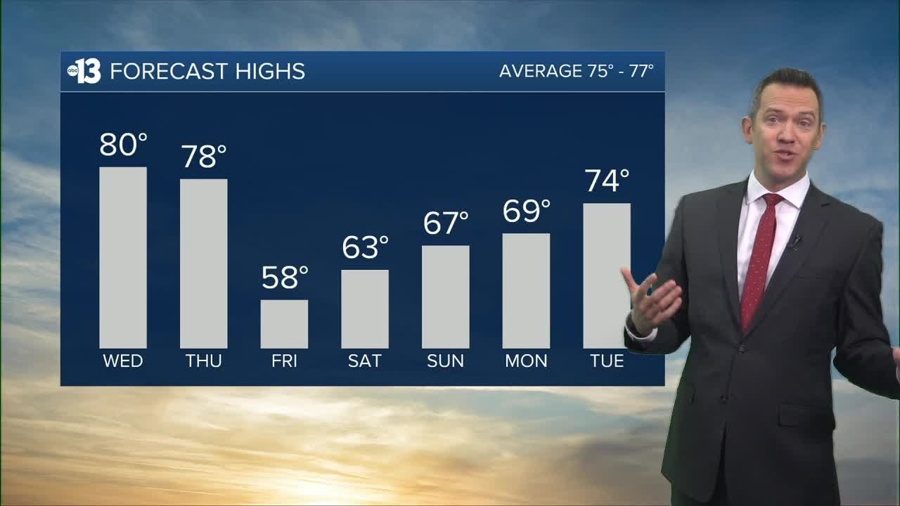 Sunny and Warmer - YouTube