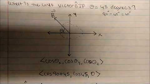 Finding Unit Vector Given Angle (Coordinate System)