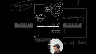 What is Webhook How to receive an email every time Elon Musk tweets