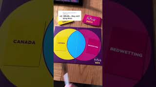 melado Which answer wins this round of Venns with Benefits?? #venndiagram #vennswithbenefits