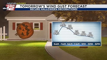 WEEKEND FORECAST: Near-record heat Saturday, windy cool front Sunday