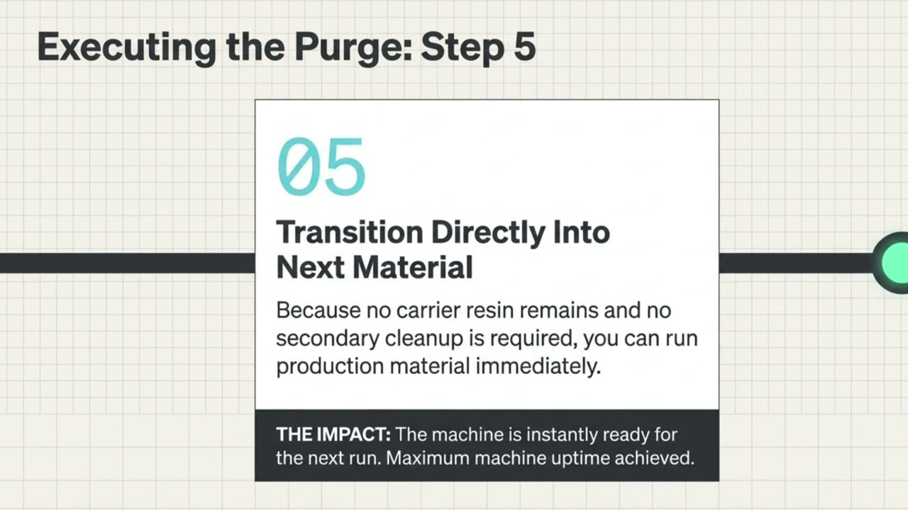 How to Purge Silicone and Flexible Materials Without Thermal Degradation (Low-Temperature Processing Guide)