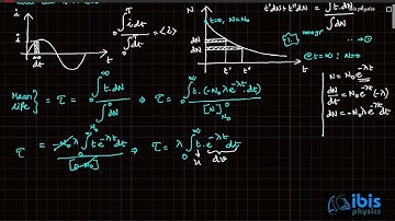 Mean Life of a Radioactive Sample
