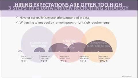 The Power Of Data Driven Recruiting in MENA [Webcast]