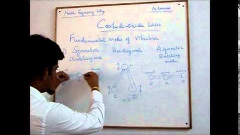 Modes of Vibration of co2 molecule