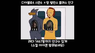 디아블로4 시즌6 인구수(레더 1467등까지) #Shorts #서열정리