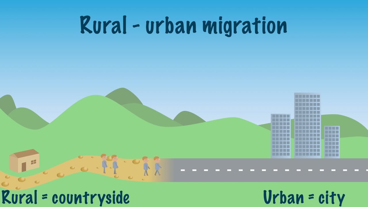 what is a rural urban migration