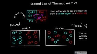 Last Thermodynamics  Class 5 -- Second Law of Thermodynamics - #HeatEngine#CarnotCycle#Refrigerator