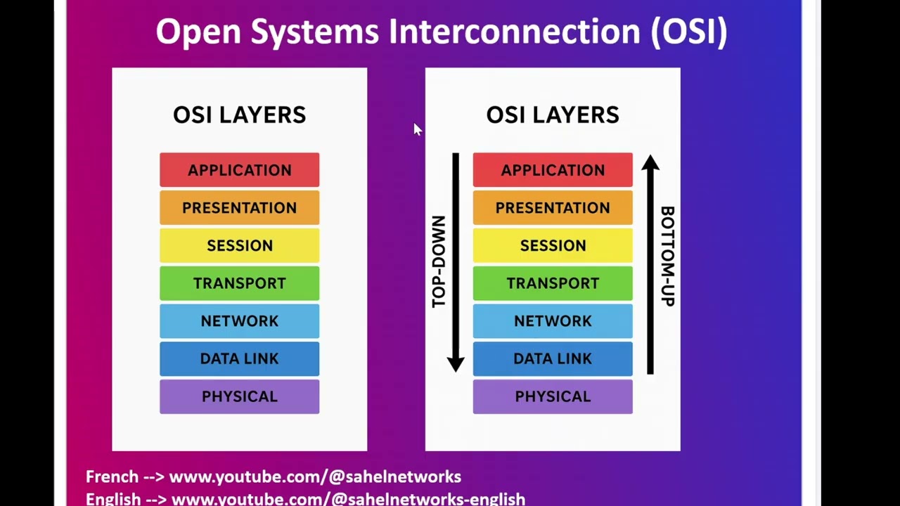 Cisco:Méthodologie & Techniques de Troubleshooting!#RéseauxCisco #Troubleshooting #IngénierieIT