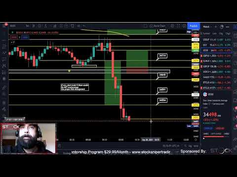 Live Forex Trading –  New York Session – Scalping 5 Minute TF