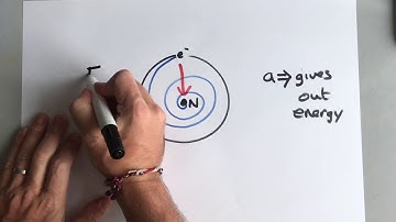 IB Physics - 12.1.2 - The failures of classical Physics