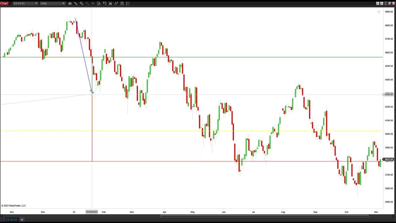 Gann law of vibration price retracements! YouTube