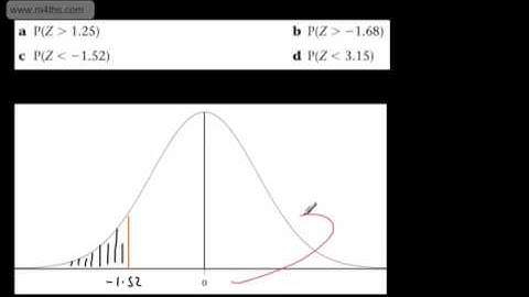 Statistics 1 - (S1) - Standard Normal (2) - Probability More basic examples finding probability