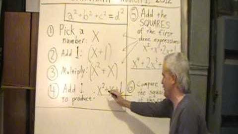 Mathematics - Sum of 3 squares equals a 4th - demonstration using algebra.