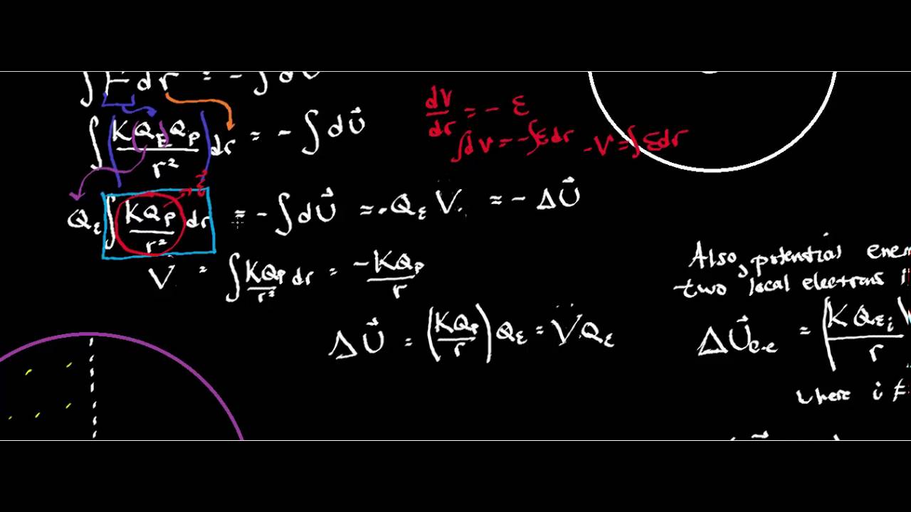 Polaeizable Polarizability (Part 1/2) - YouTube