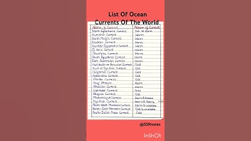 Geography: Ocean Currents Of The World #shorts #viral #upsc