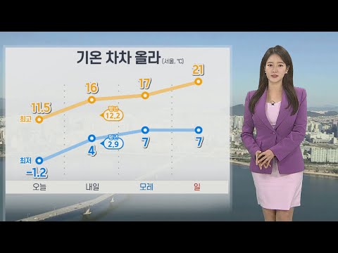 [날씨] 기온 차츰 올라…내일 건조함 달래는 단비 / 연합뉴스TV (YonhapnewsTV)