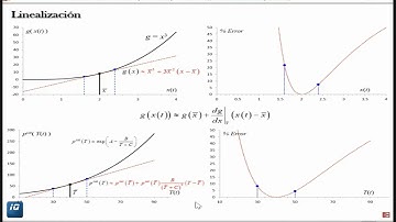 Linealización con una Variable