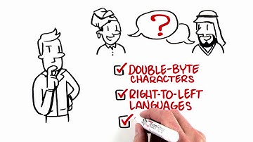 SpokenHere Turnkey E-Learning Localization