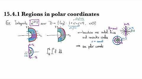 15.3.1 Regions in polar coordinates