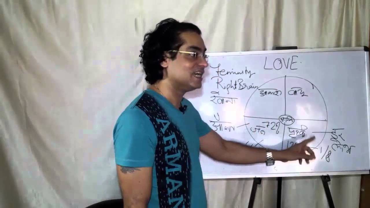 Love is an Activity and Feeling,Testestrone and Love. (20Sept2015)