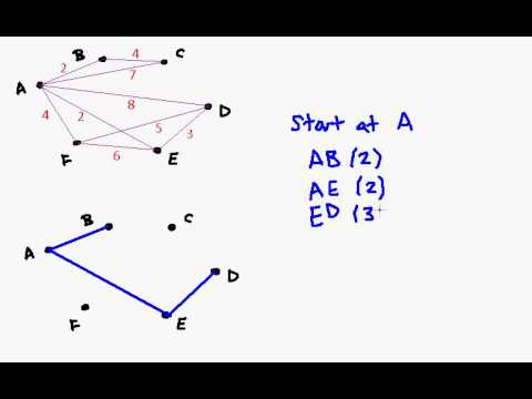 D1 c03   Prims Algorithm