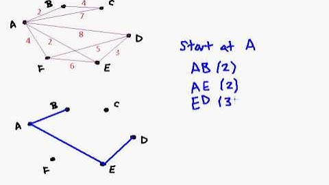 D1 c03   Prims Algorithm
