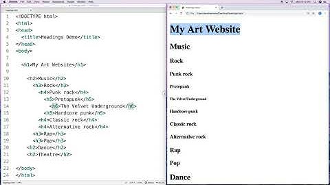 HTML-koppen tutorial